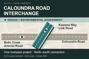 Julie Young 21 ELITE illustration: proposed overpass connecting Kawana Way Link Road and Bells Creek Arterial Road above Caloundra Road, in design and environmental assessment. Not to scale.